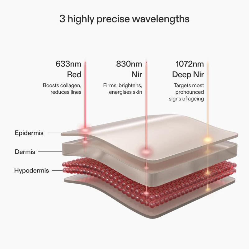CURRENTBODY SKIN LED LIGHT THERAPY MASK - SERIES 2